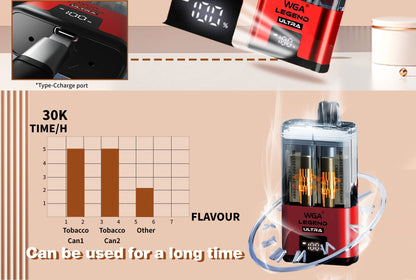 WGA 30000 Puffs Dual Flavors Disposable Vape   20ml+2ml  650mAh 15 flavors