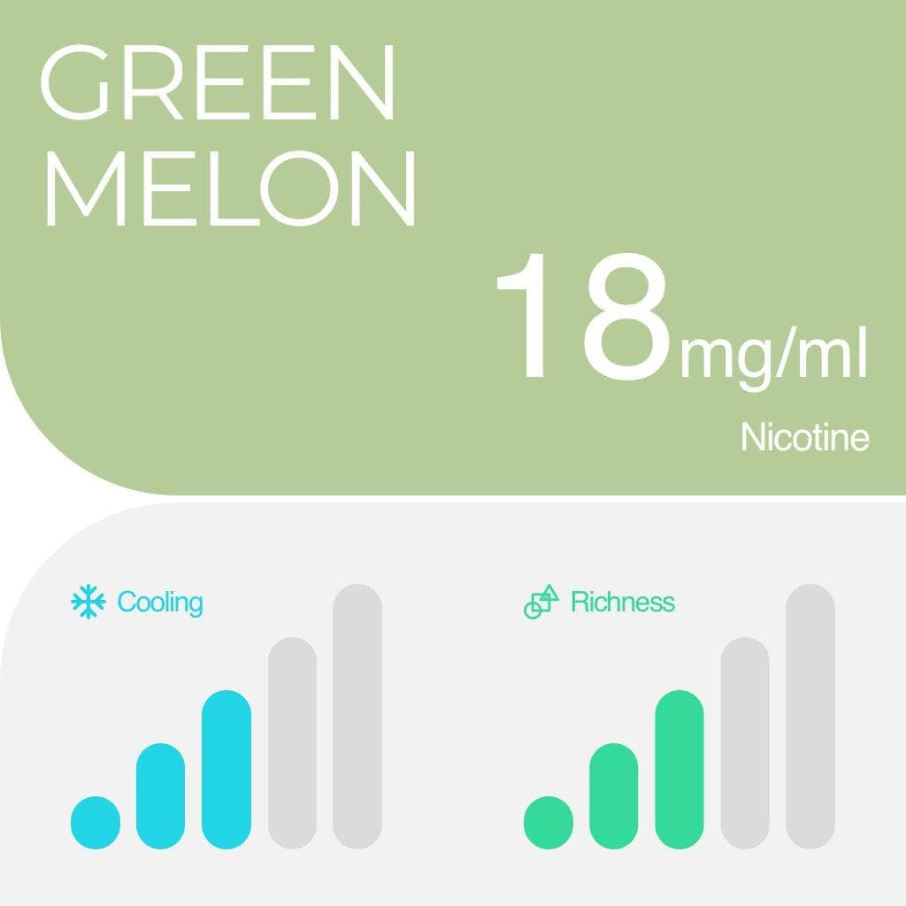 RELX Pod Pro (nicotine free)